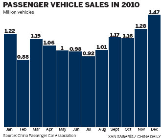 Auto rentals accelerate into fast lane