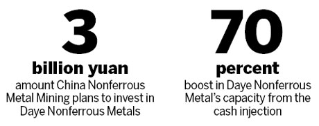 China Nonferrous buying stake in Daye