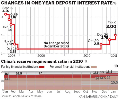 Rate hike 'aims to help tame inflation'