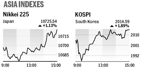 Market roundup