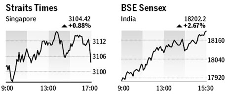 Market roundup