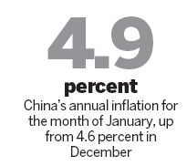 Inflation may peak in second quarter