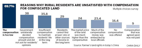 Land seizures threaten to disrupt countryside calm