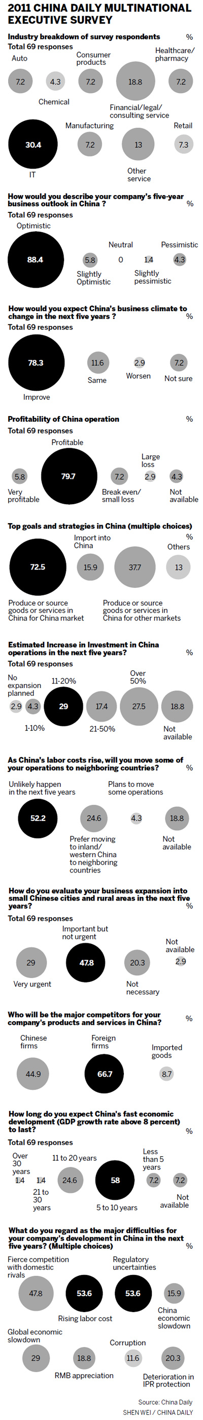 Executives: Outlook is good for business