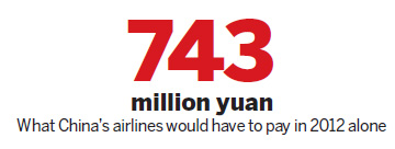 EU carbon rule may hurt China's aviation sector