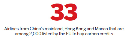 EU carbon rule may hurt China's aviation sector