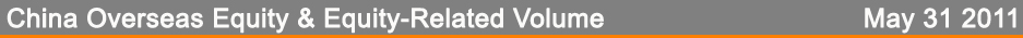 China equity capital markets and China overseas equity capital markets