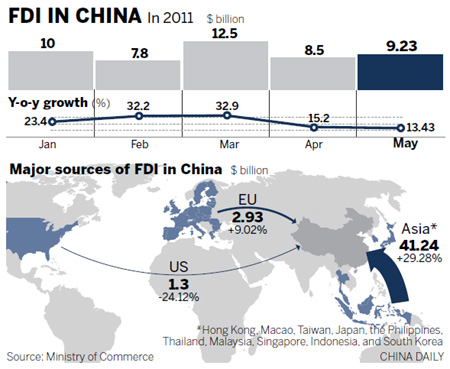 Japan set to boost China investment