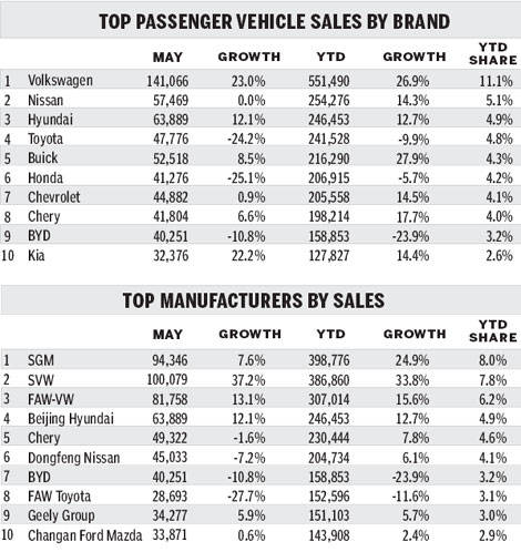 Falling sales: A convergence of challenges