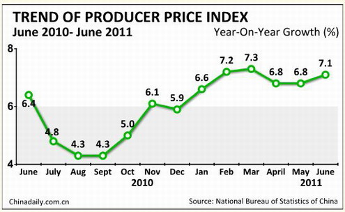 China Economy by Numbers - June