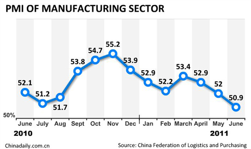 China Economy by Numbers - June