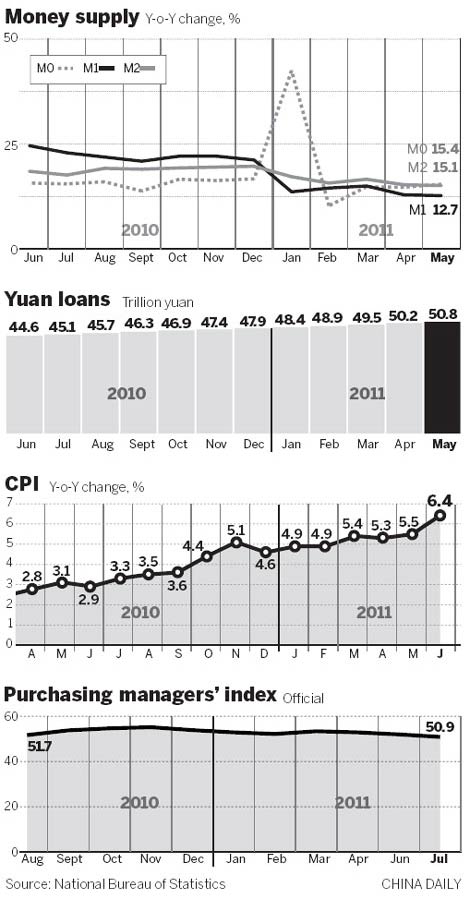 China's economy at the crossroads