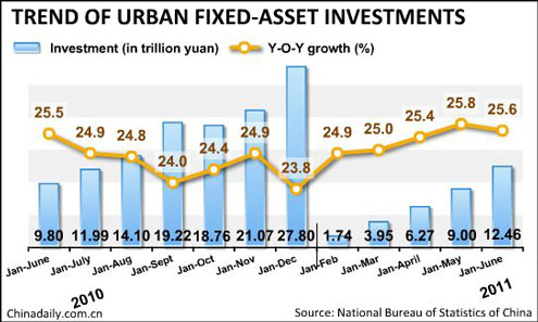 China Economy by Numbers - June