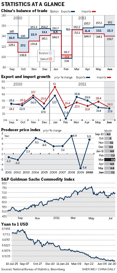 Exporters seek new markets for growth