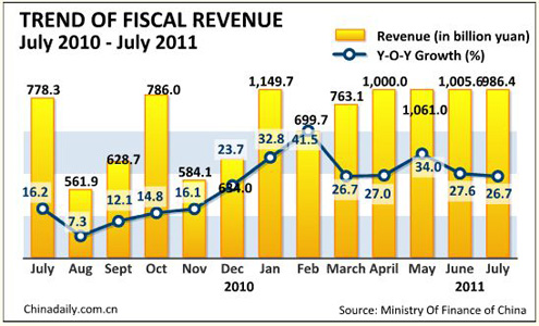 China economy by numbers - July issue