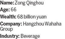 Construction tycoon Liang tops Hurun Rich List