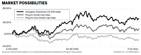 Where next for the ChiNext?