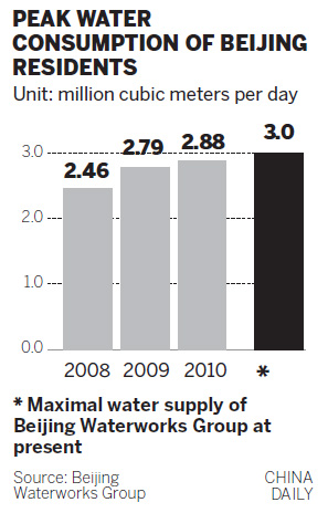 Capital could have desalinated water from Bohai in five years