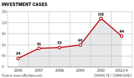 Medical and healthcare investment soars