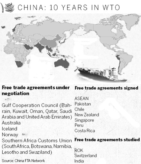 China to establish more multilateral free trade areas