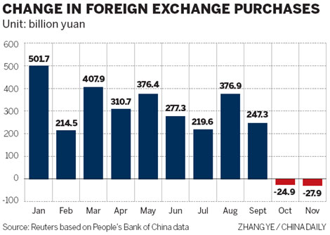 Capital outflows 'could result in further easing'