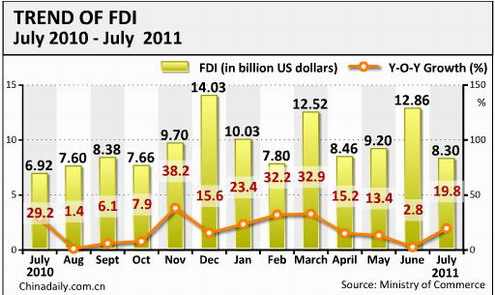 China economy by numbers - July issue