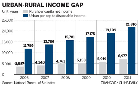 Wealth gap survey to be published