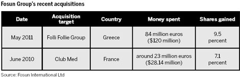 Fosun poised to invest in Europe and Japan