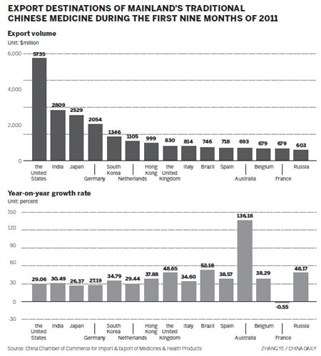 In search of a healthy growth model