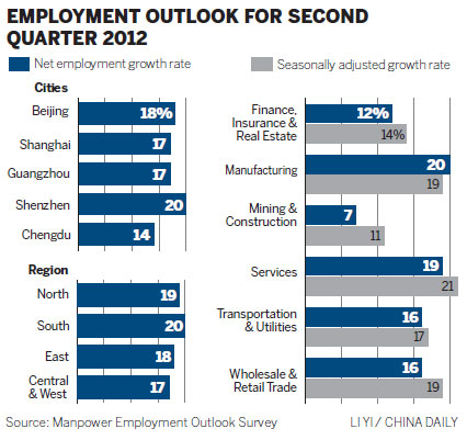 Labor shortage to affect Pearl River Delta hardest