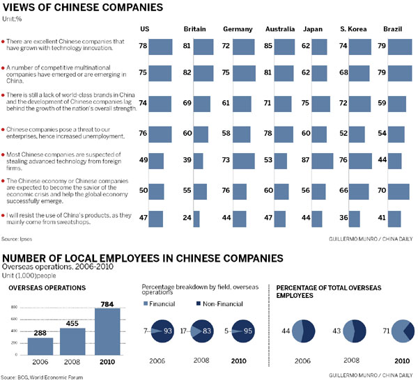 Companies show corporate responsibility