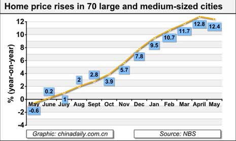 China Economy by Numbers - May