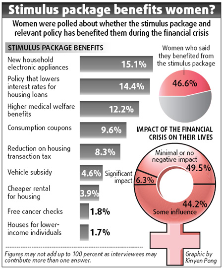 What crisis? Women happy to spend