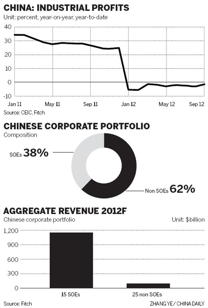 Chinese firms 'face slower growth' amid gloom