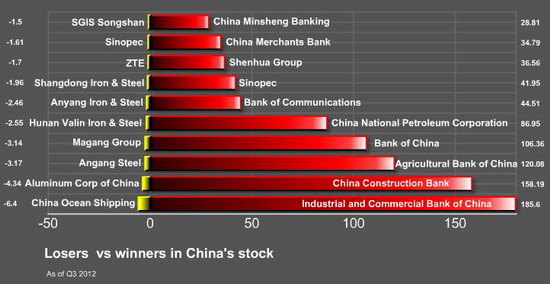 Year-ender: China's stock market