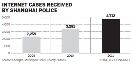 Supervision over online crime heightened