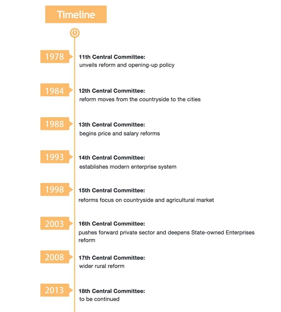 Preview: Key economic reforms on plenum agenda