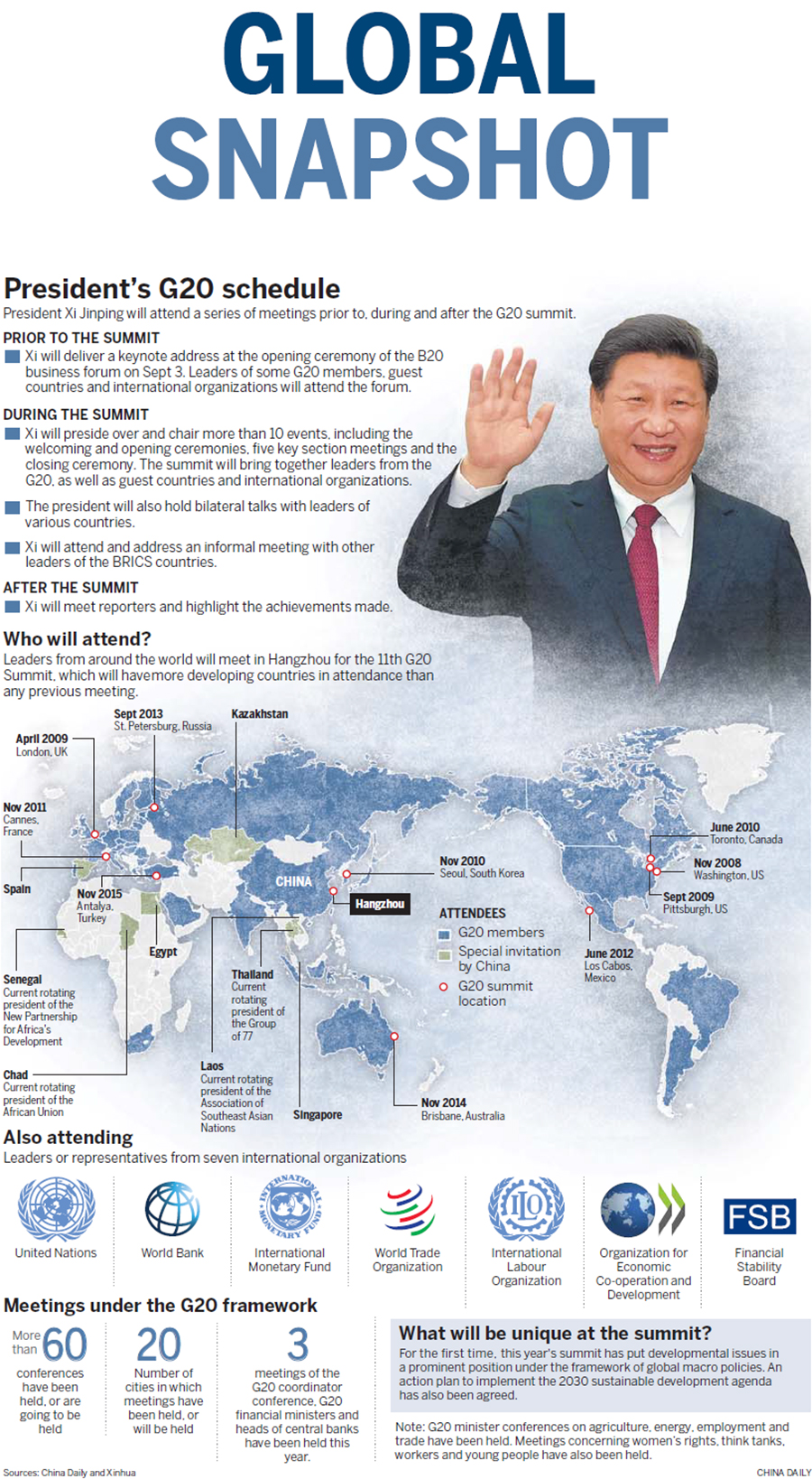 Global snapshot