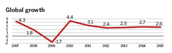 China's contribution to the global economy