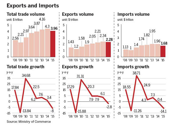 China's contribution to the global economy