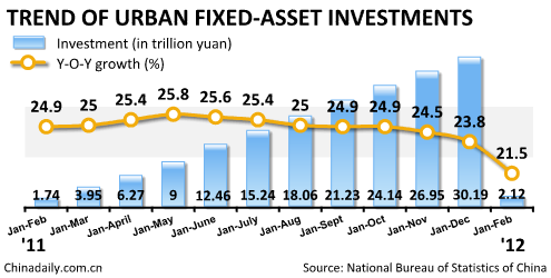 China Economy by Numbers - Feb