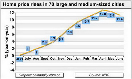 China Economy by Numbers - June