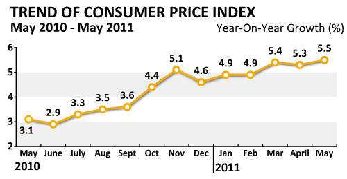 China Economy by Numbers - May