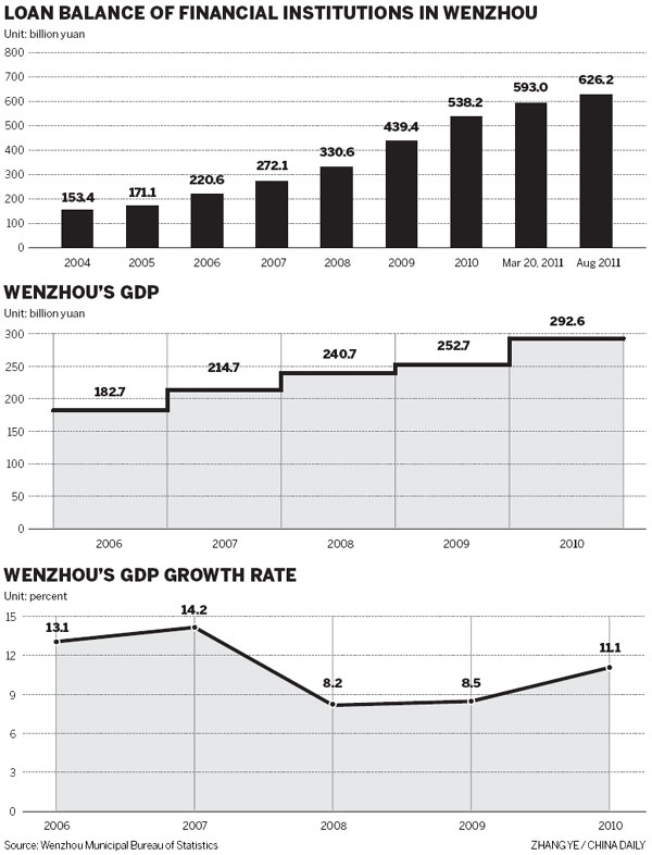 Investment policy may spread