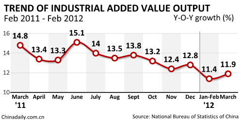 China Economy by Numbers - March