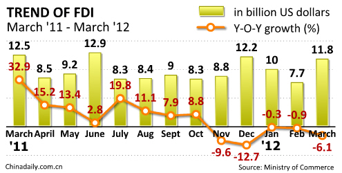 China Economy by Numbers - March