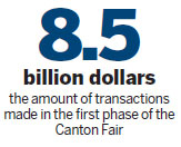 Orders at Canton Fair signal weak export outlook