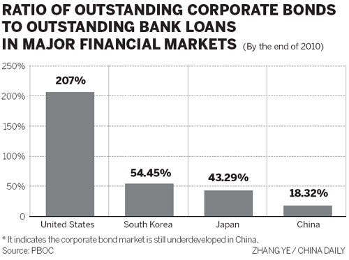 Junk bonds entering the market