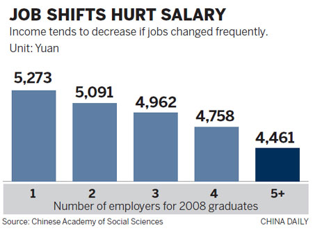 Civil service remains dream job