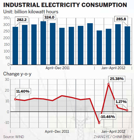 Coal stocks hit record, easing summer crunch